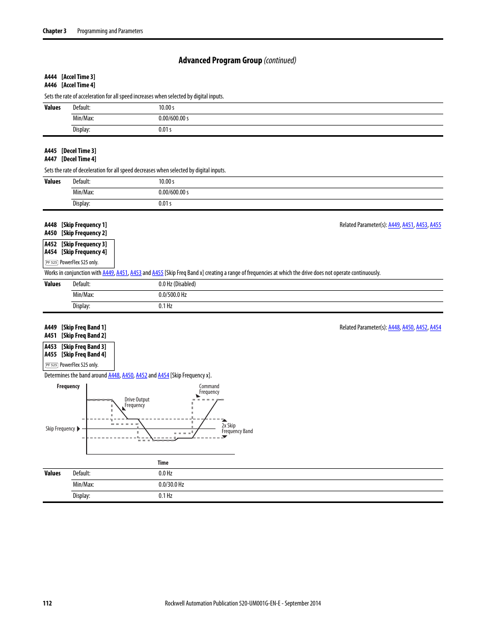 Advanced program group (continued) | Rockwell Automation 25B PowerFlex 520-Series Adjustable Frequency AC Drive User Manual User Manual | Page 112 / 244