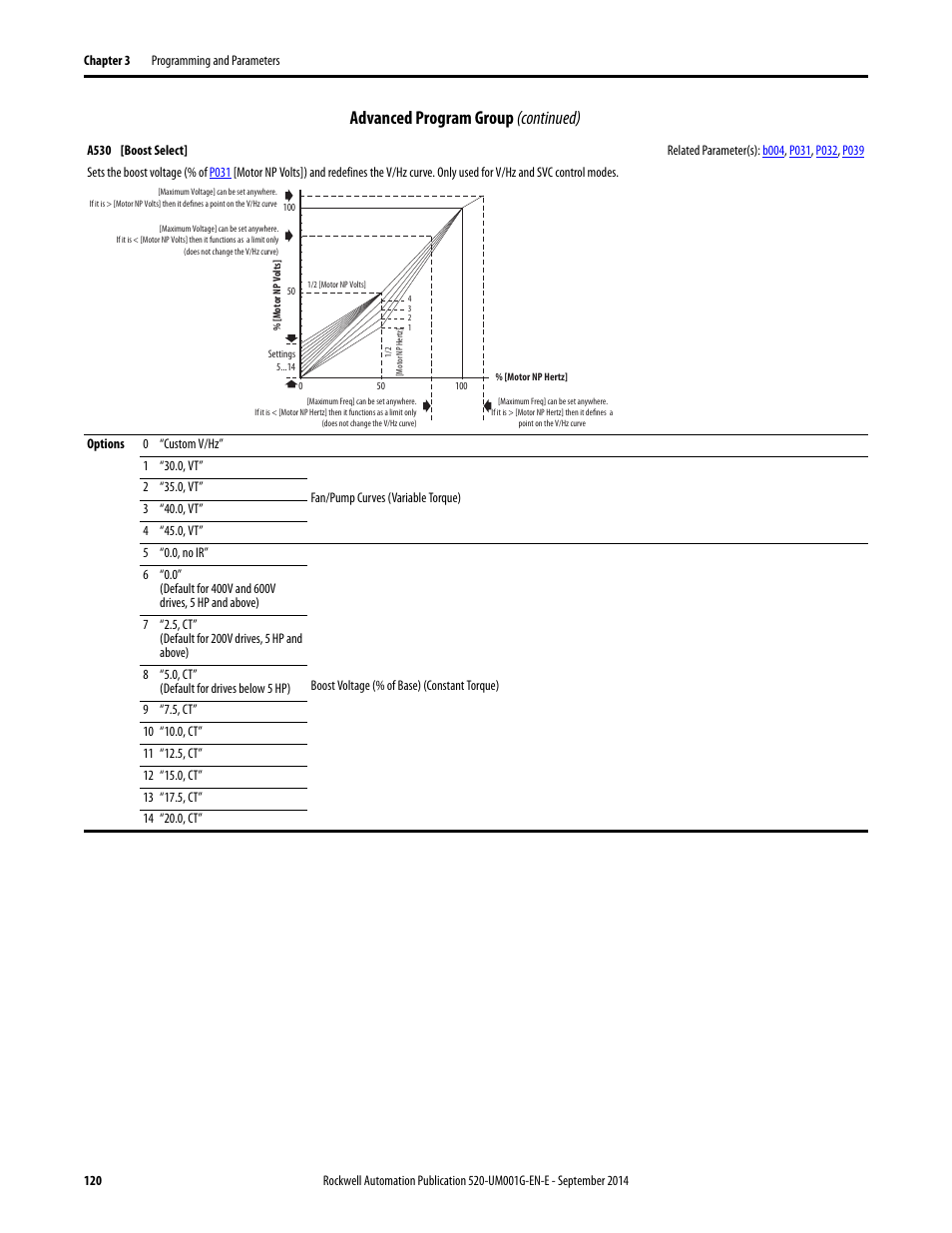 A530, Advanced program group (continued) | Rockwell Automation 25B PowerFlex 520-Series Adjustable Frequency AC Drive User Manual User Manual | Page 120 / 244