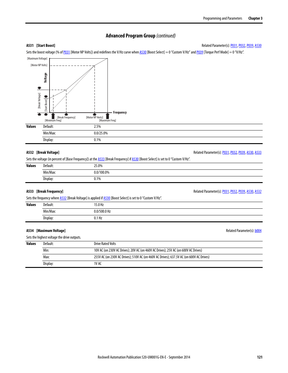 A534, A531, A532 | A533, Advanced program group (continued) | Rockwell Automation 25B PowerFlex 520-Series Adjustable Frequency AC Drive User Manual User Manual | Page 121 / 244
