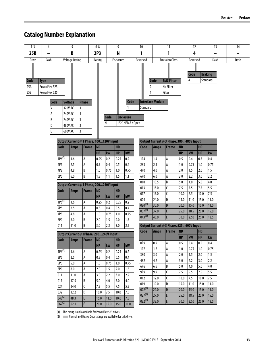 Catalog number explanation | Rockwell Automation 25B PowerFlex 520-Series Adjustable Frequency AC Drive User Manual User Manual | Page 13 / 244