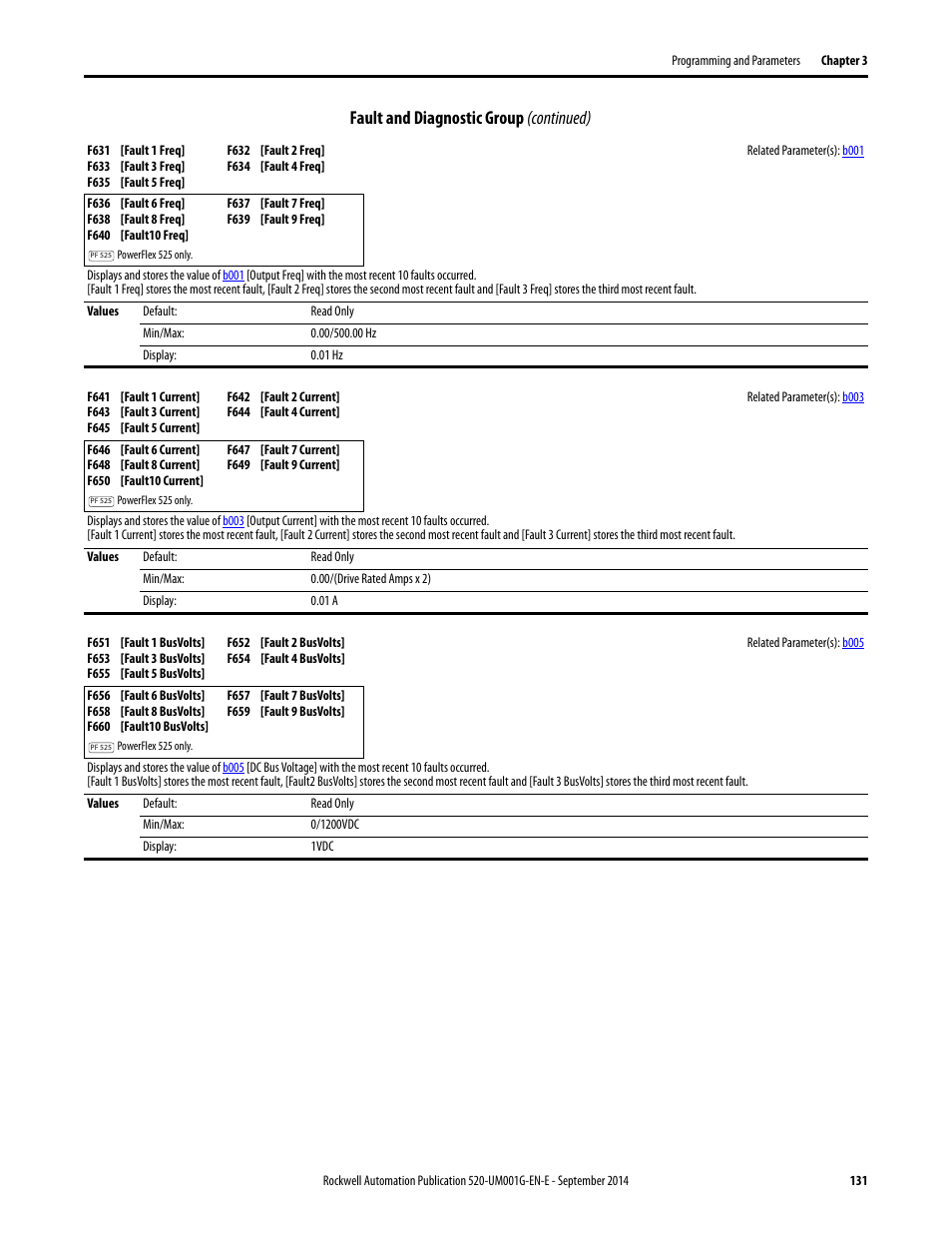 Fault and diagnostic group (continued) | Rockwell Automation 25B PowerFlex 520-Series Adjustable Frequency AC Drive User Manual User Manual | Page 131 / 244