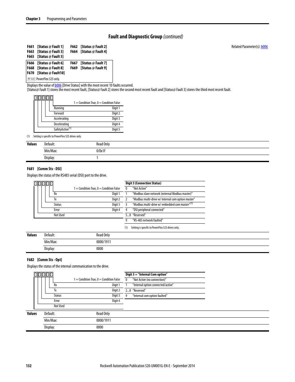 Fault and diagnostic group (continued) | Rockwell Automation 25B PowerFlex 520-Series Adjustable Frequency AC Drive User Manual User Manual | Page 132 / 244