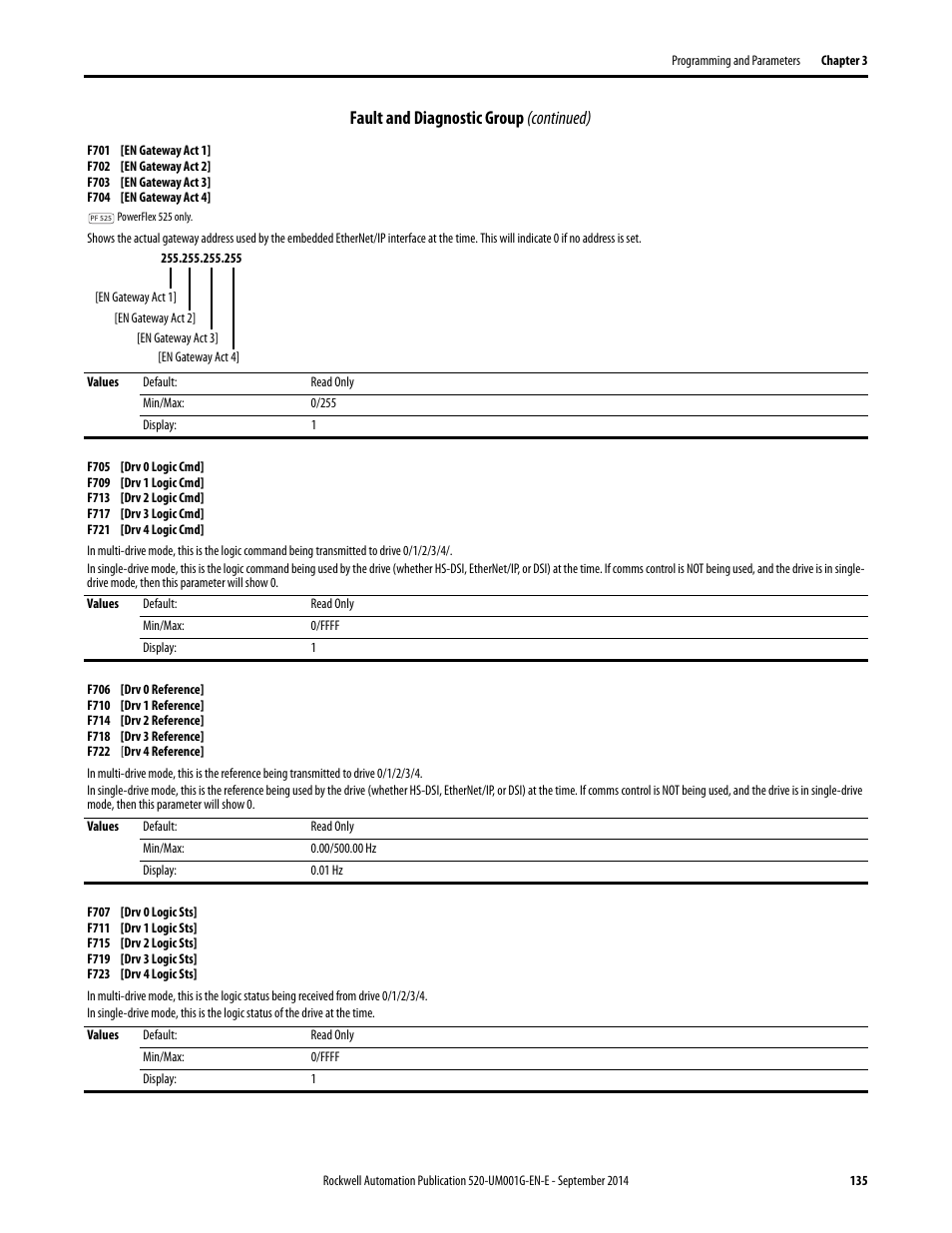 Fault and diagnostic group (continued) | Rockwell Automation 25B PowerFlex 520-Series Adjustable Frequency AC Drive User Manual User Manual | Page 135 / 244