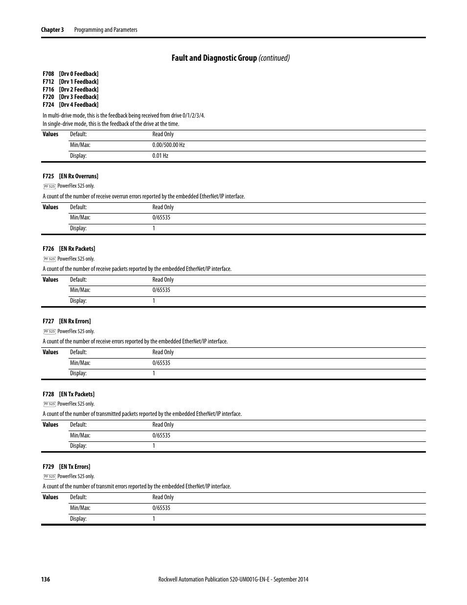 Fault and diagnostic group (continued) | Rockwell Automation 25B PowerFlex 520-Series Adjustable Frequency AC Drive User Manual User Manual | Page 136 / 244