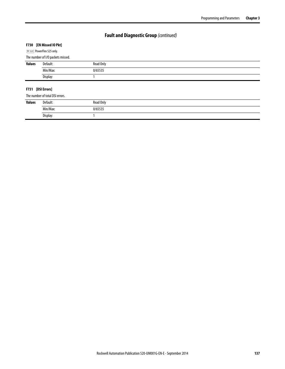 Fault and diagnostic group (continued) | Rockwell Automation 25B PowerFlex 520-Series Adjustable Frequency AC Drive User Manual User Manual | Page 137 / 244