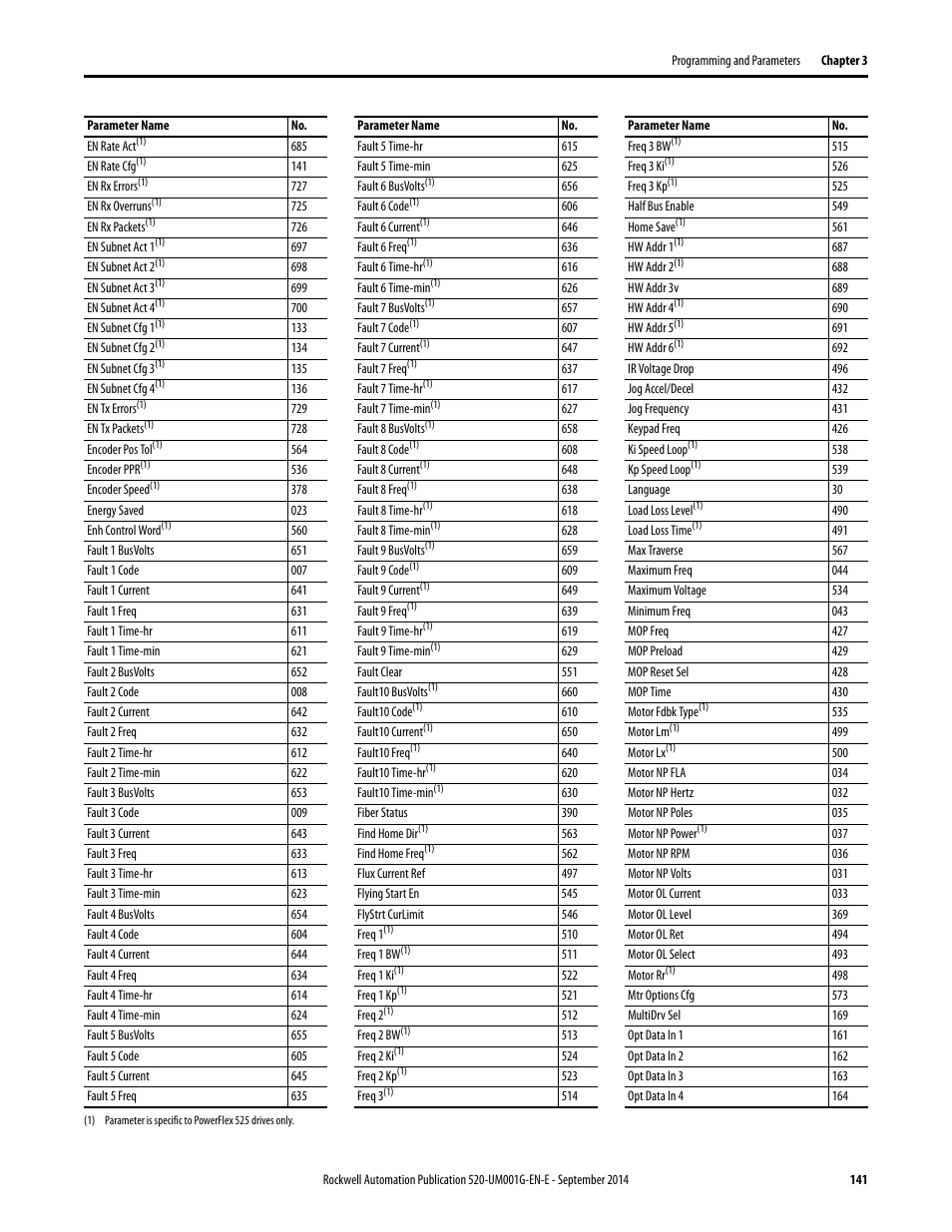 Rockwell Automation 25B PowerFlex 520-Series Adjustable Frequency AC Drive User Manual User Manual | Page 141 / 244