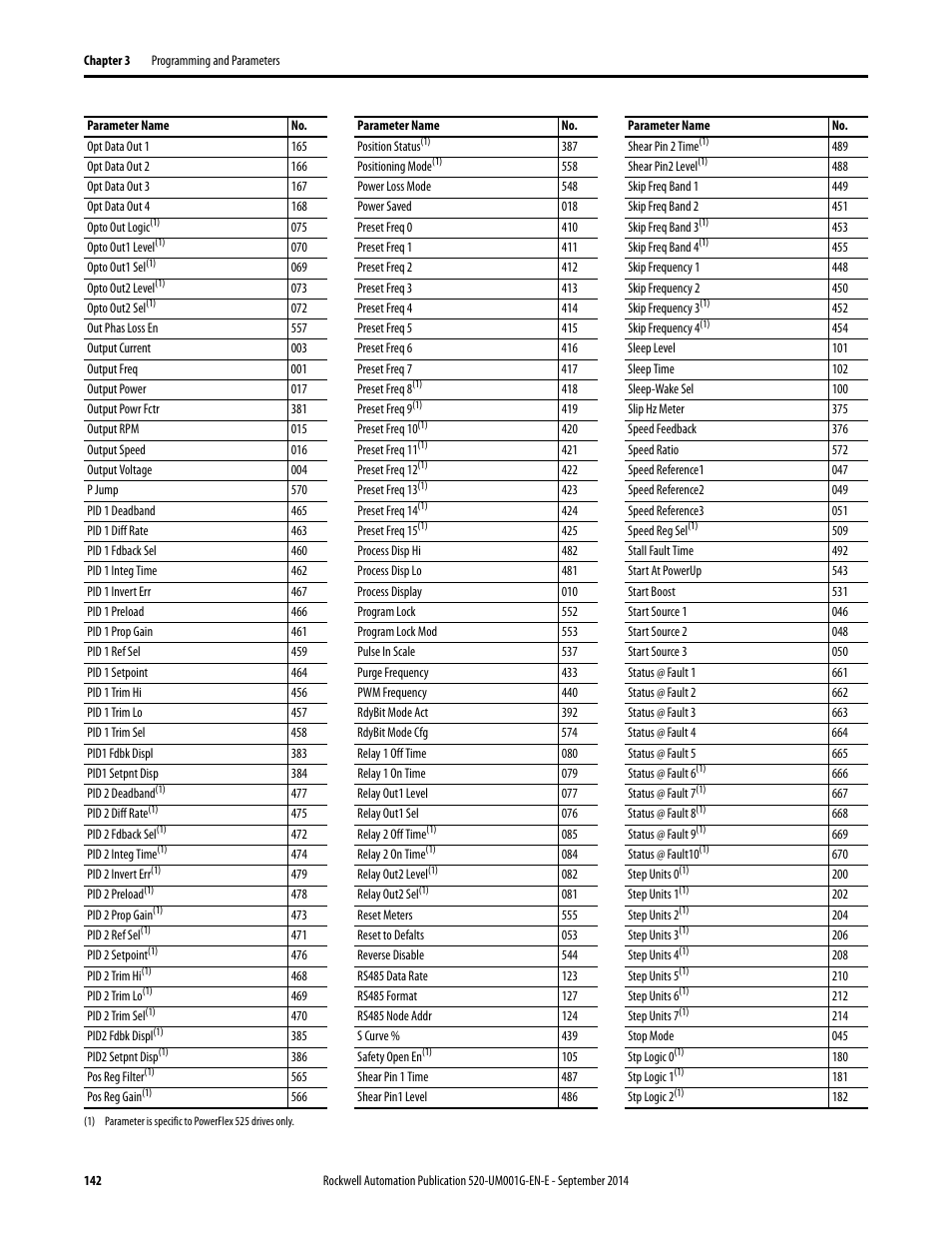 Rockwell Automation 25B PowerFlex 520-Series Adjustable Frequency AC Drive User Manual User Manual | Page 142 / 244