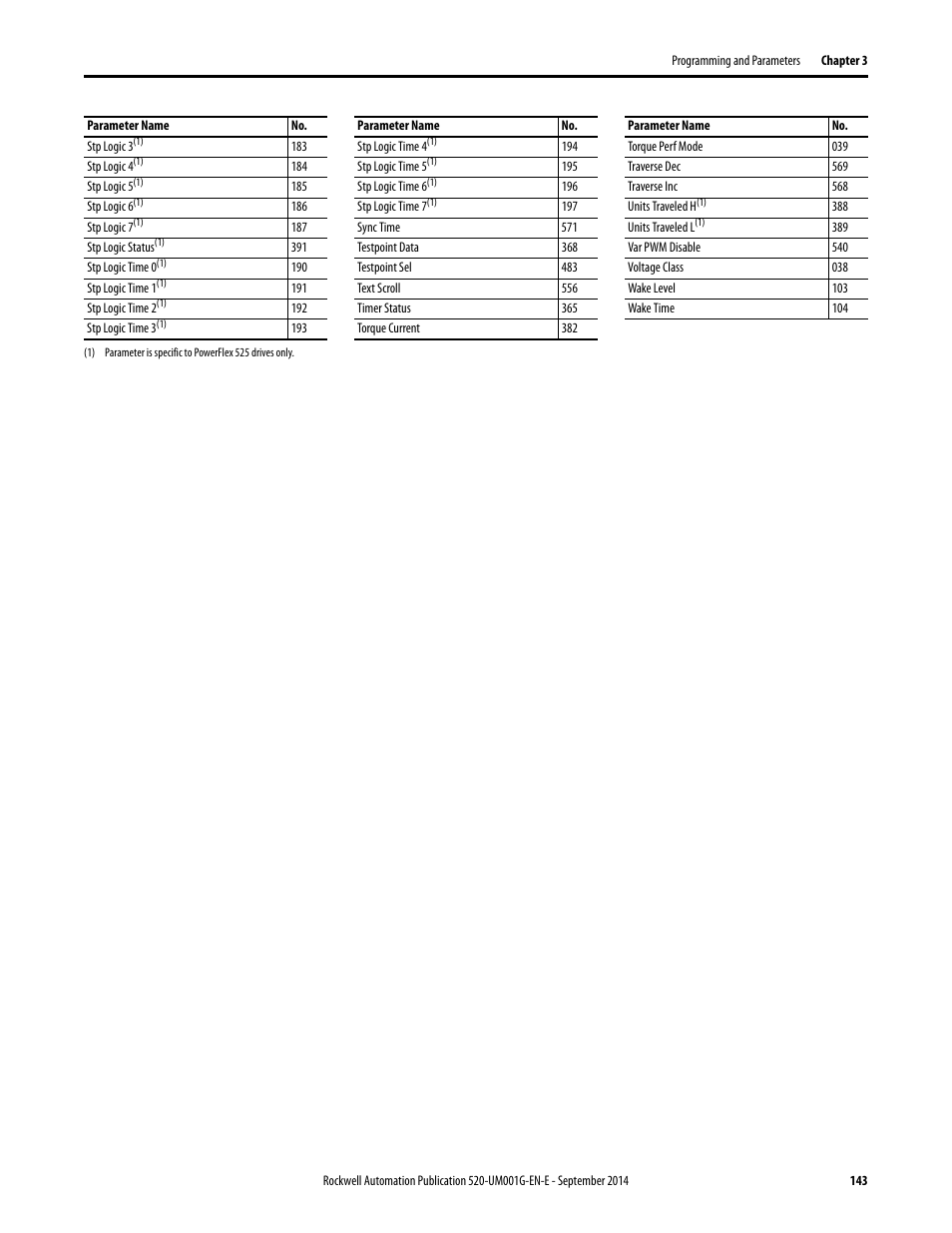 Rockwell Automation 25B PowerFlex 520-Series Adjustable Frequency AC Drive User Manual User Manual | Page 143 / 244