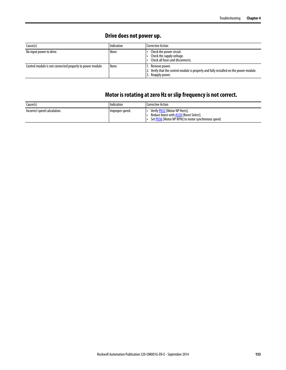 Drive does not power up | Rockwell Automation 25B PowerFlex 520-Series Adjustable Frequency AC Drive User Manual User Manual | Page 153 / 244