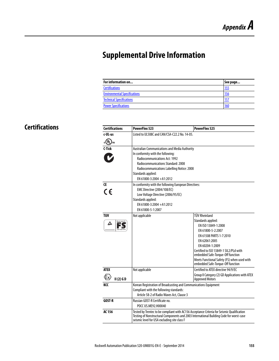 Supplemental drive information, Certifications, Appendix a | Appendix | Rockwell Automation 25B PowerFlex 520-Series Adjustable Frequency AC Drive User Manual User Manual | Page 155 / 244