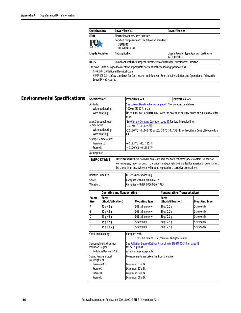 Environmental specifications | Rockwell Automation 25B PowerFlex 520-Series Adjustable Frequency AC Drive User Manual User Manual | Page 156 / 244