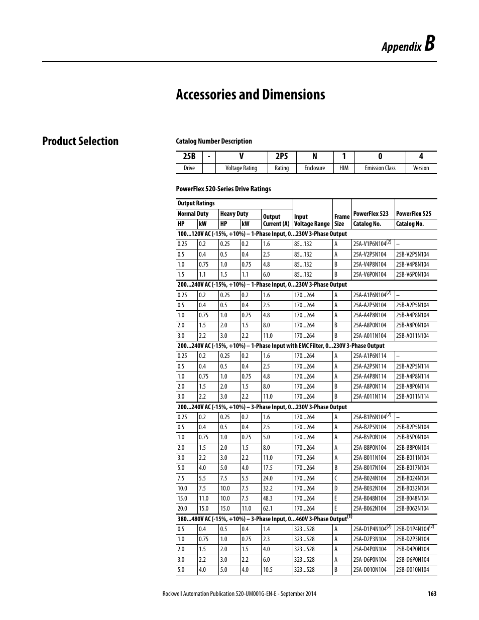 Accessories and dimensions, Product selection, Appendix b | For ac, Appendix | Rockwell Automation 25B PowerFlex 520-Series Adjustable Frequency AC Drive User Manual User Manual | Page 163 / 244