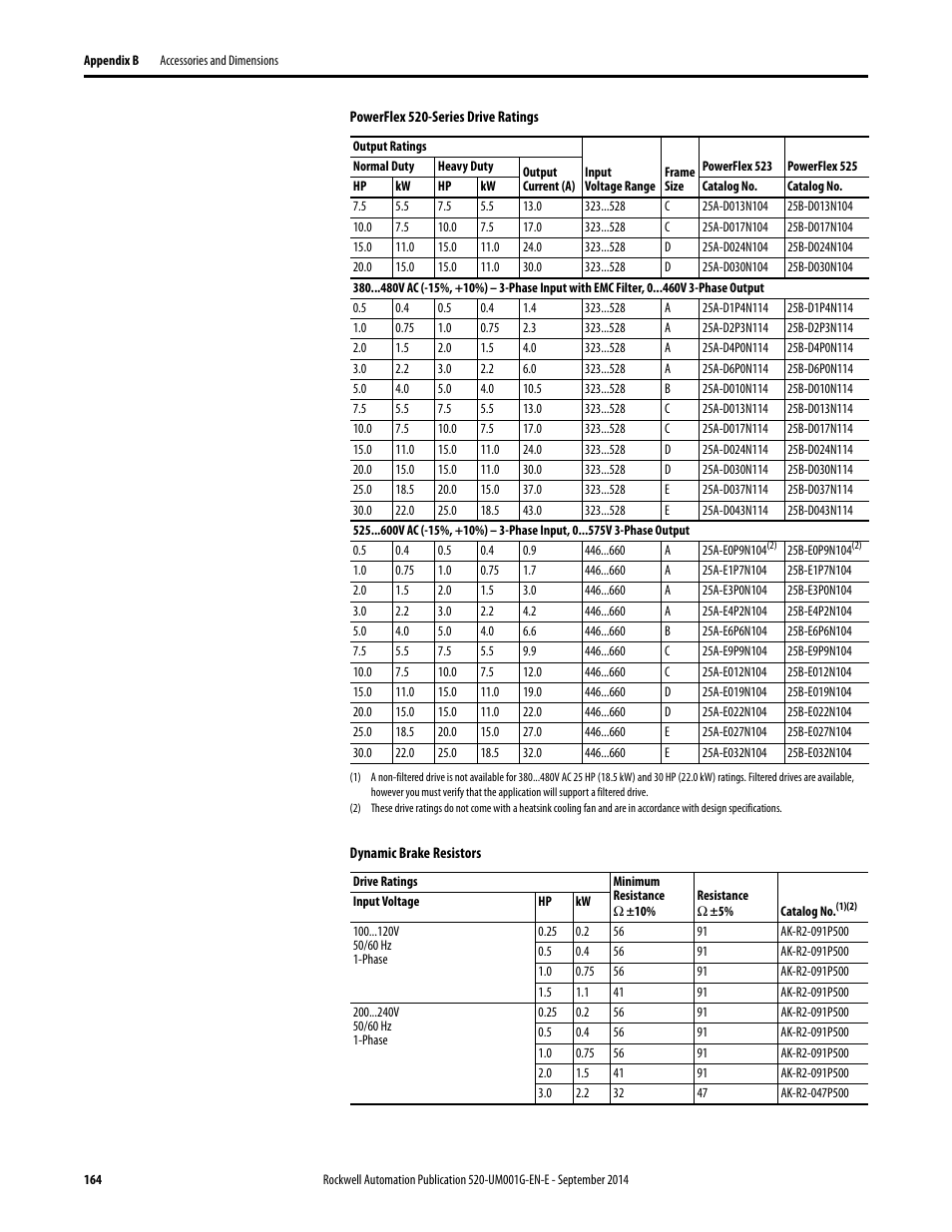 Rockwell Automation 25B PowerFlex 520-Series Adjustable Frequency AC Drive User Manual User Manual | Page 164 / 244