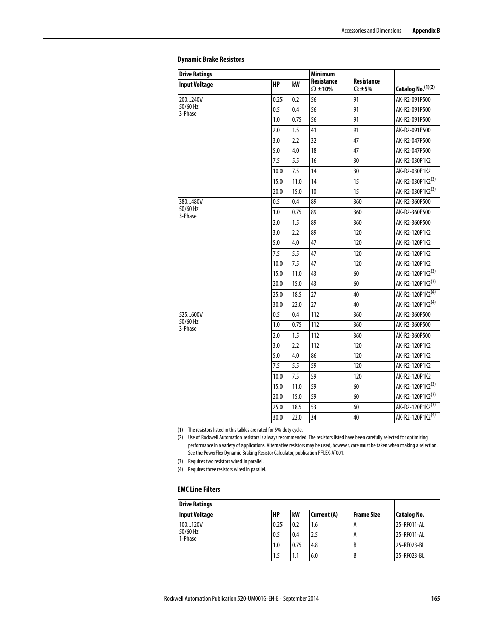 Rockwell Automation 25B PowerFlex 520-Series Adjustable Frequency AC Drive User Manual User Manual | Page 165 / 244