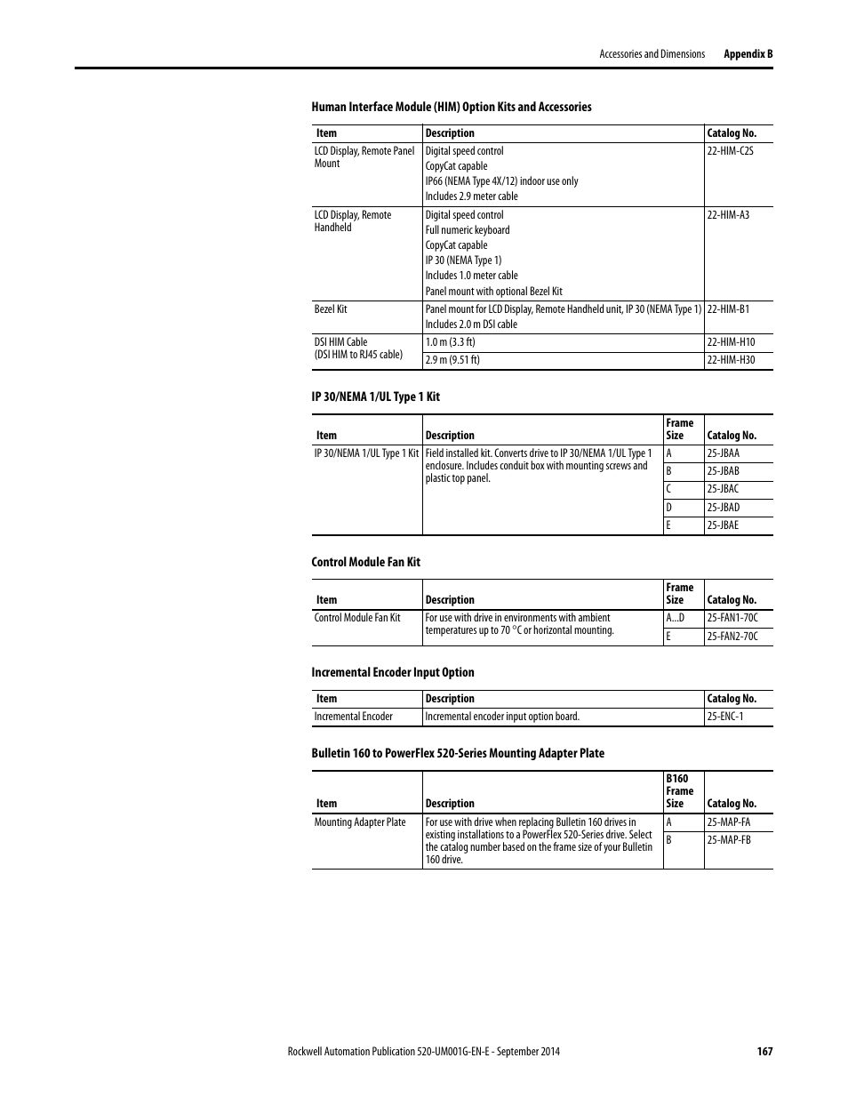 Rockwell Automation 25B PowerFlex 520-Series Adjustable Frequency AC Drive User Manual User Manual | Page 167 / 244