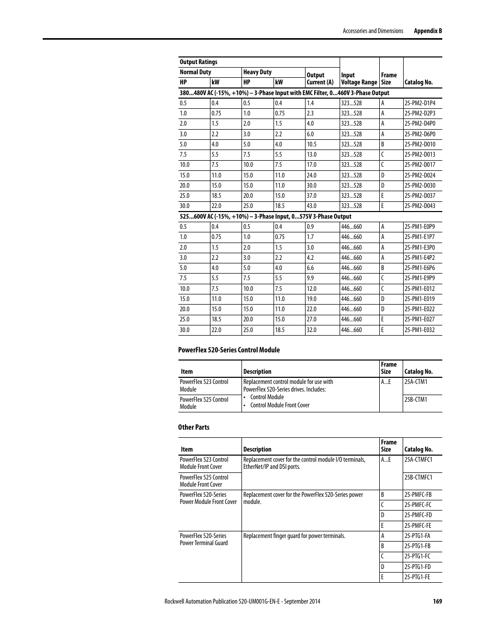 Rockwell Automation 25B PowerFlex 520-Series Adjustable Frequency AC Drive User Manual User Manual | Page 169 / 244