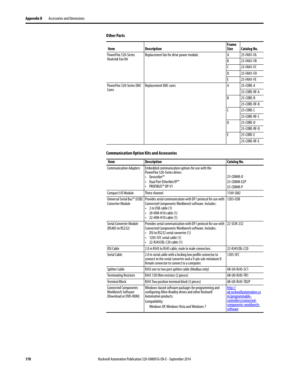 Rockwell Automation 25B PowerFlex 520-Series Adjustable Frequency AC Drive User Manual User Manual | Page 170 / 244