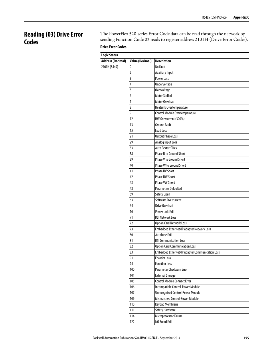 Reading (03) drive error codes | Rockwell Automation 25B PowerFlex 520-Series Adjustable Frequency AC Drive User Manual User Manual | Page 195 / 244