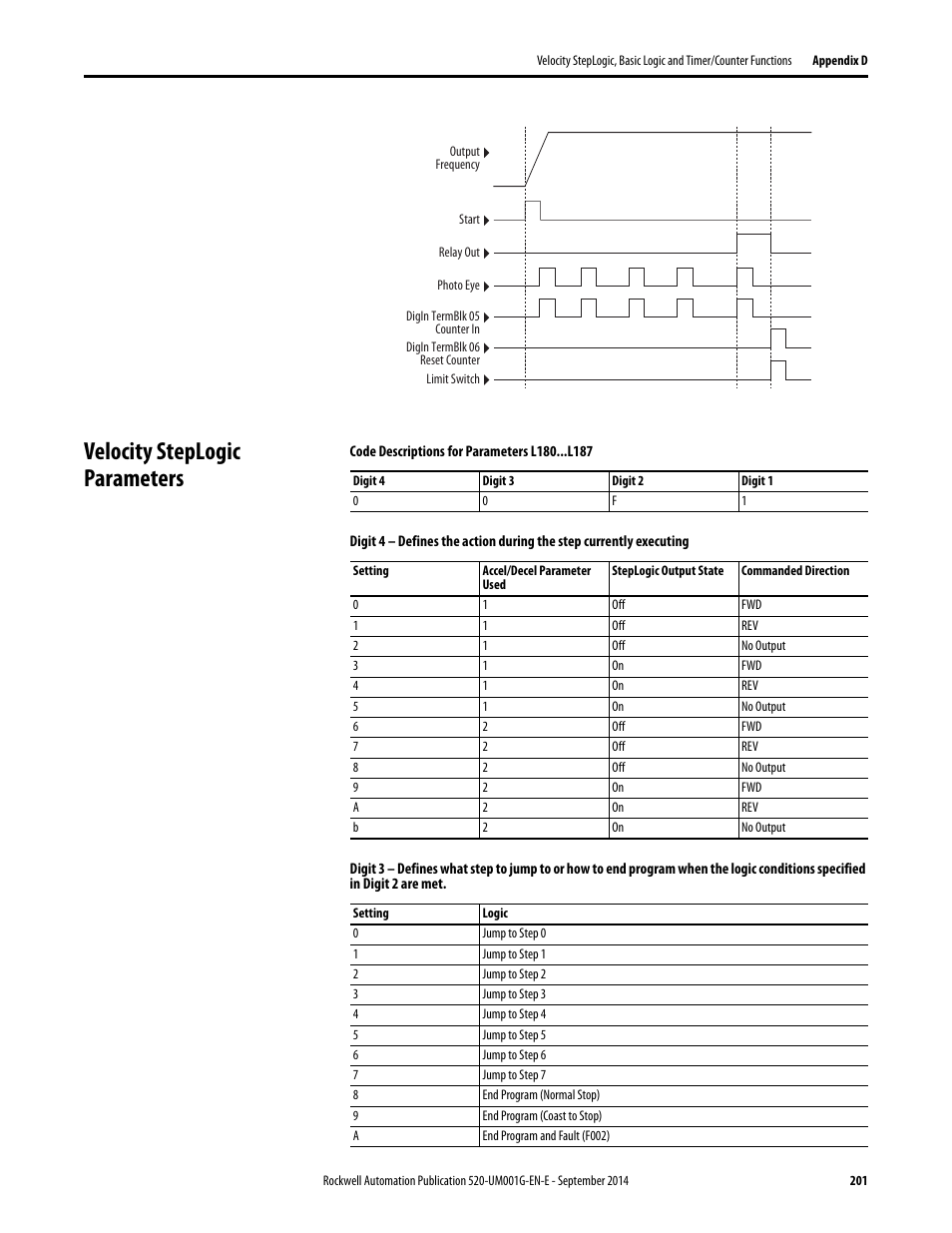 Velocity steplogic parameters | Rockwell Automation 25B PowerFlex 520-Series Adjustable Frequency AC Drive User Manual User Manual | Page 201 / 244