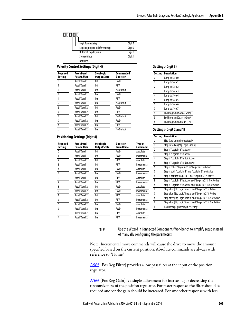 Rockwell Automation 25B PowerFlex 520-Series Adjustable Frequency AC Drive User Manual User Manual | Page 209 / 244