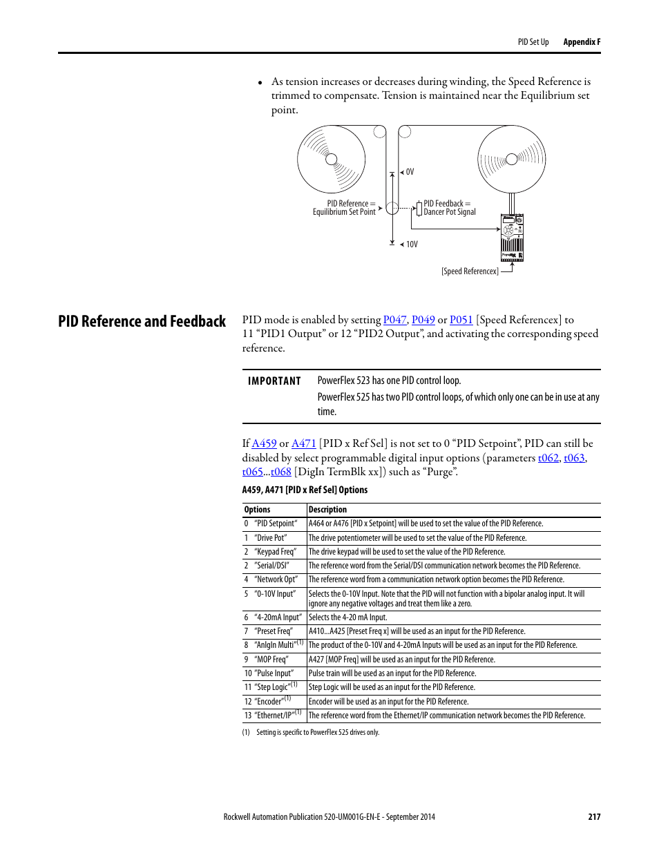 Pid reference and feedback | Rockwell Automation 25B PowerFlex 520-Series Adjustable Frequency AC Drive User Manual User Manual | Page 217 / 244