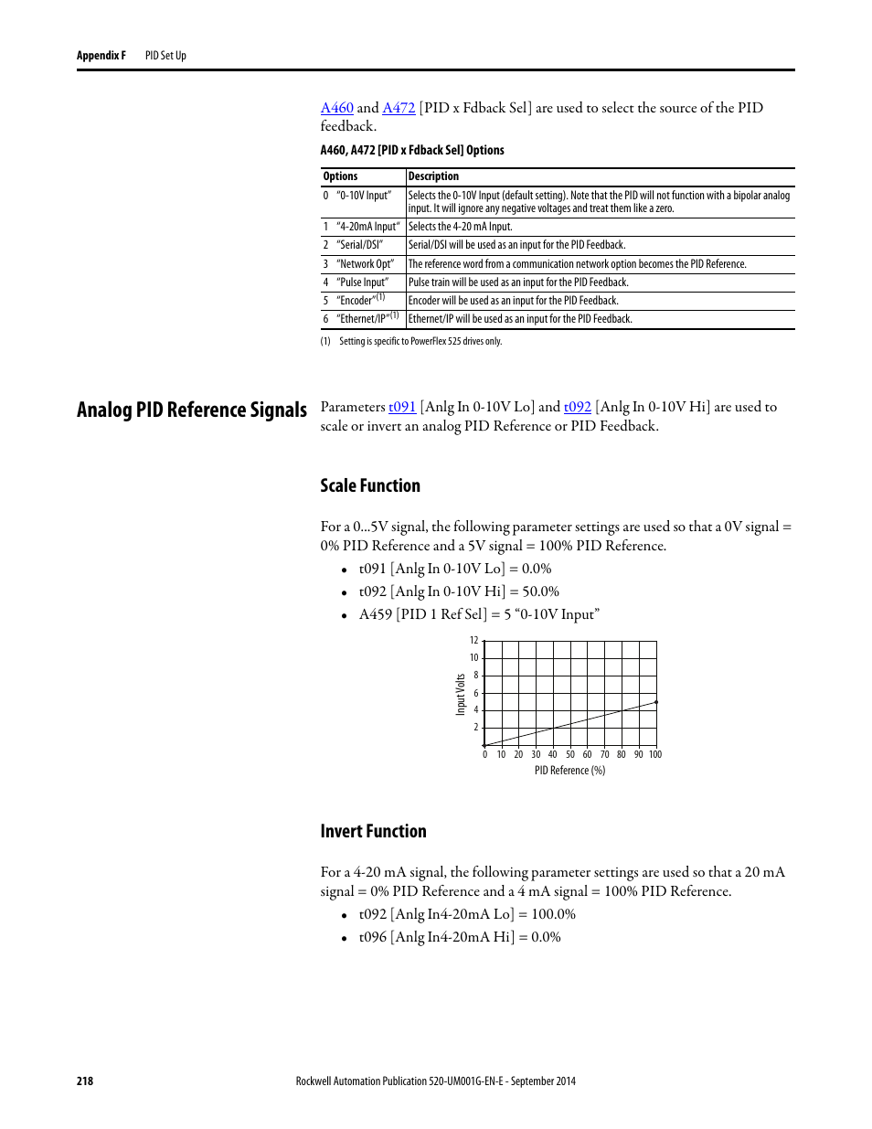Analog pid reference signals, Scale function, Invert function | Rockwell Automation 25B PowerFlex 520-Series Adjustable Frequency AC Drive User Manual User Manual | Page 218 / 244