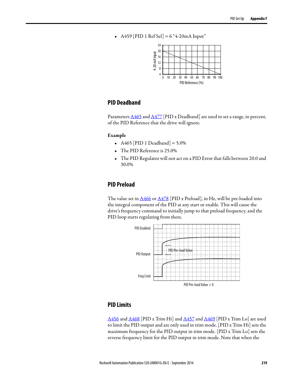 Pid deadband, Pid preload, Pid limits | Rockwell Automation 25B PowerFlex 520-Series Adjustable Frequency AC Drive User Manual User Manual | Page 219 / 244