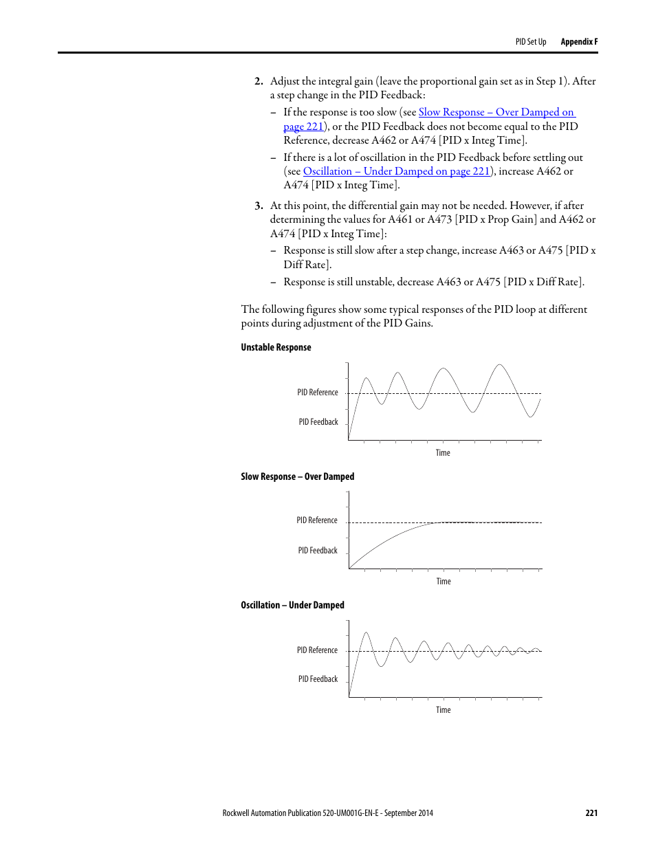 Unstable response on | Rockwell Automation 25B PowerFlex 520-Series Adjustable Frequency AC Drive User Manual User Manual | Page 221 / 244