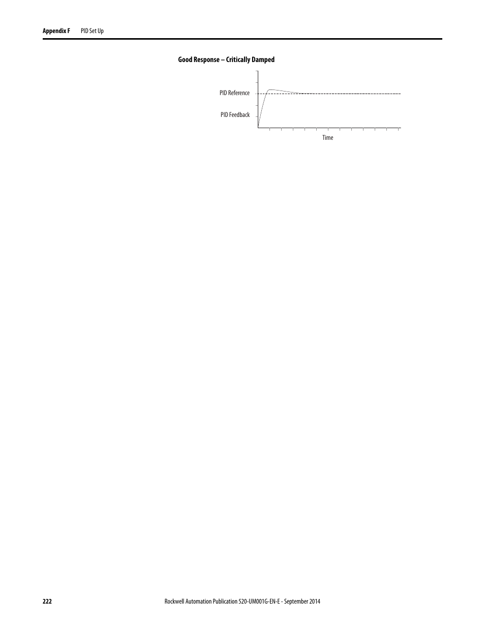 Rockwell Automation 25B PowerFlex 520-Series Adjustable Frequency AC Drive User Manual User Manual | Page 222 / 244