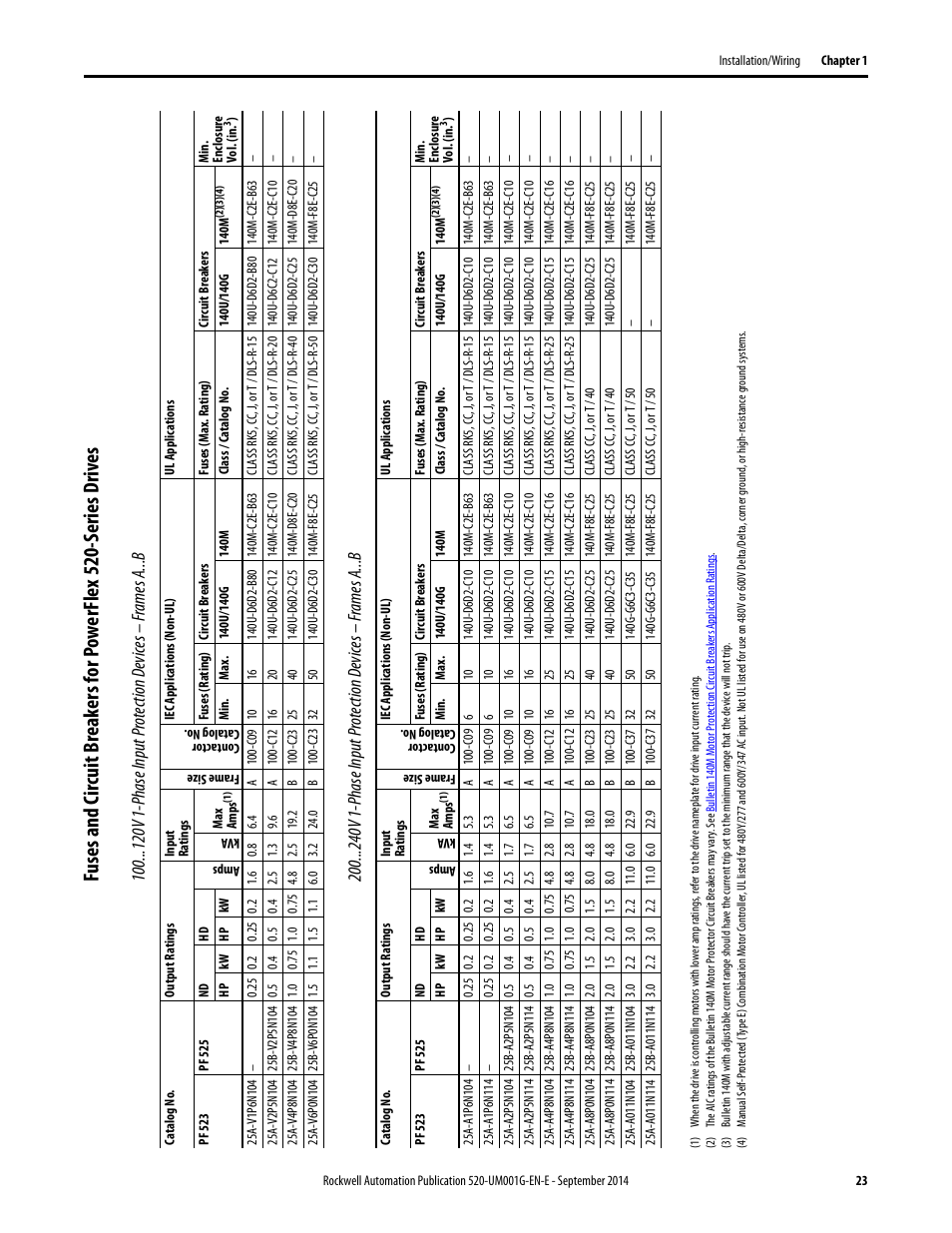 Rockwell Automation 25B PowerFlex 520-Series Adjustable Frequency AC Drive User Manual User Manual | Page 23 / 244