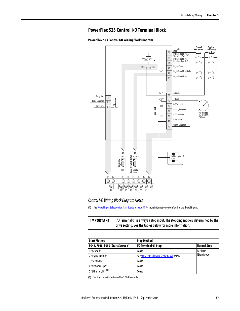 Powerflex 523 control i/o terminal block, Powerflex 523 control i/o wiring block diagram | Rockwell Automation 25B PowerFlex 520-Series Adjustable Frequency AC Drive User Manual User Manual | Page 37 / 244
