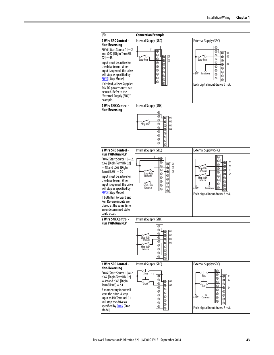 Rockwell Automation 25B PowerFlex 520-Series Adjustable Frequency AC Drive User Manual User Manual | Page 43 / 244