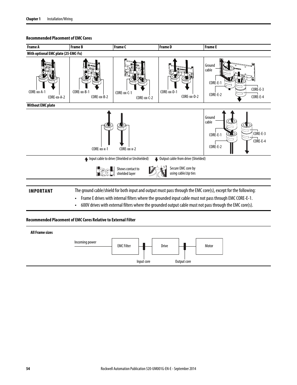 Rockwell Automation 25B PowerFlex 520-Series Adjustable Frequency AC Drive User Manual User Manual | Page 54 / 244