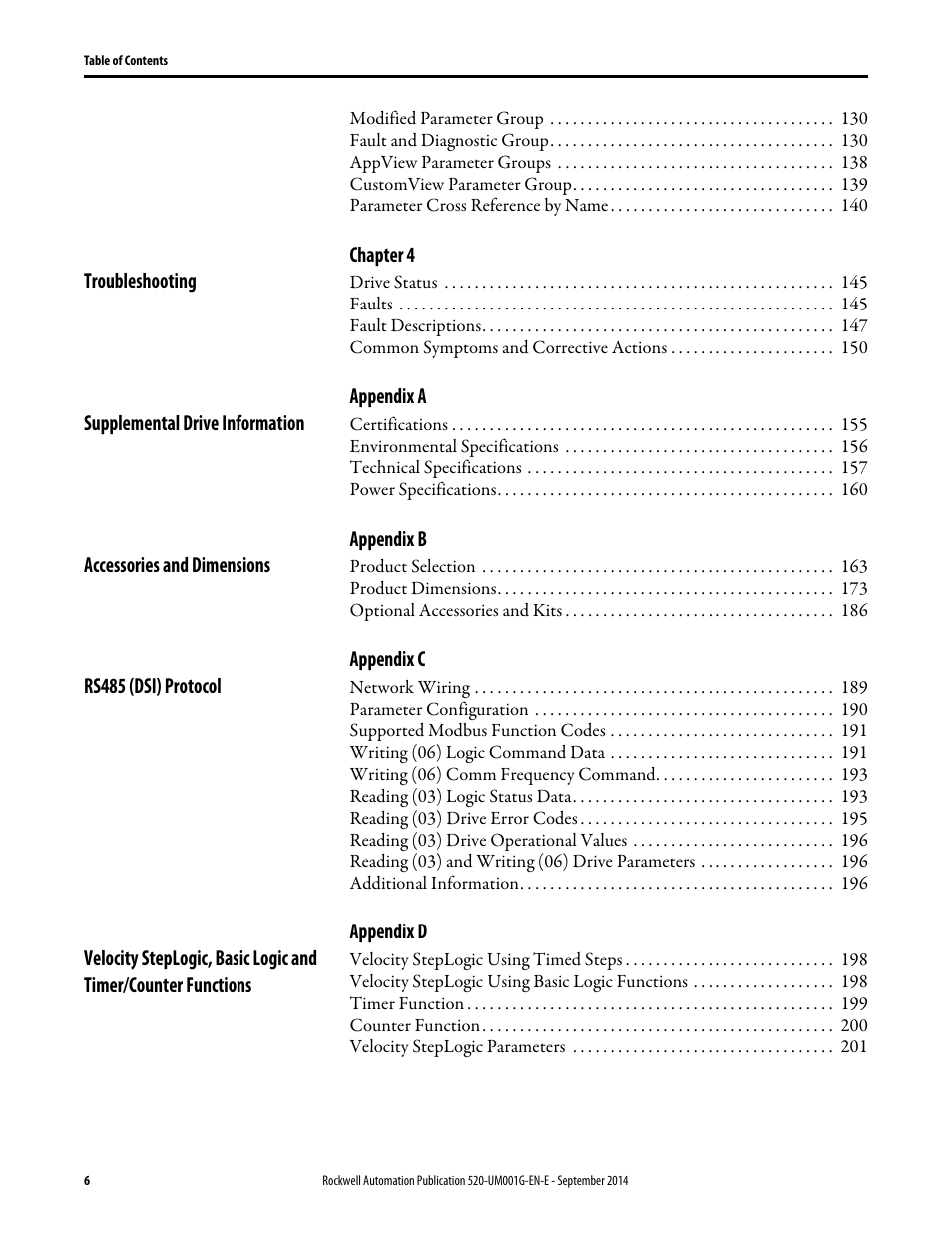 Rockwell Automation 25B PowerFlex 520-Series Adjustable Frequency AC Drive User Manual User Manual | Page 6 / 244