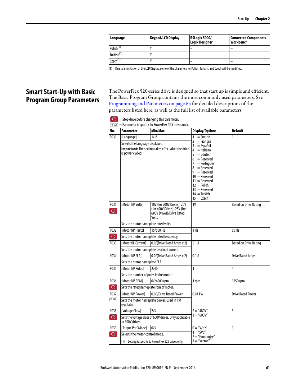 Smart start-up with basic program group parameters, Smart | Rockwell Automation 25B PowerFlex 520-Series Adjustable Frequency AC Drive User Manual User Manual | Page 61 / 244