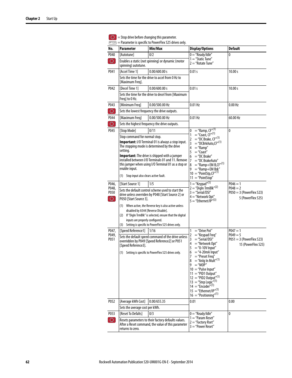 Rockwell Automation 25B PowerFlex 520-Series Adjustable Frequency AC Drive User Manual User Manual | Page 62 / 244