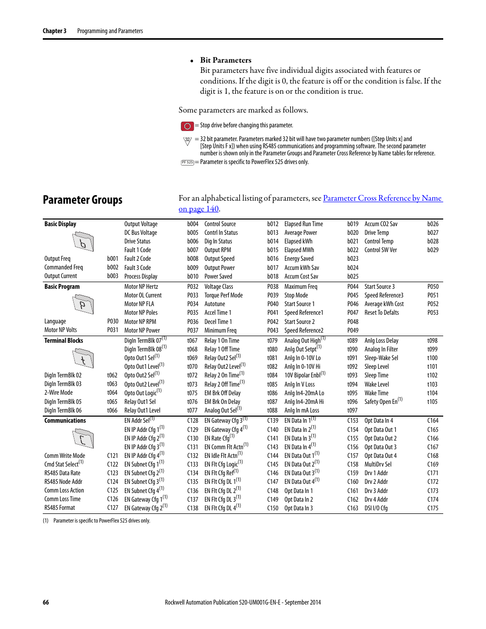 Parameter groups | Rockwell Automation 25B PowerFlex 520-Series Adjustable Frequency AC Drive User Manual User Manual | Page 66 / 244