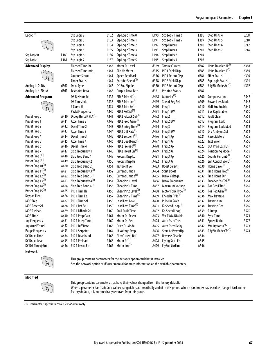 Rockwell Automation 25B PowerFlex 520-Series Adjustable Frequency AC Drive User Manual User Manual | Page 67 / 244
