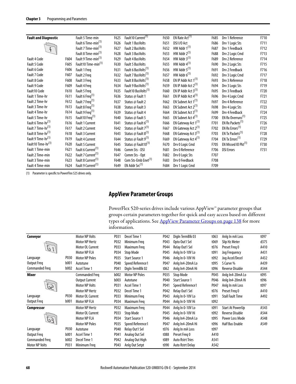 Appview parameter groups | Rockwell Automation 25B PowerFlex 520-Series Adjustable Frequency AC Drive User Manual User Manual | Page 68 / 244