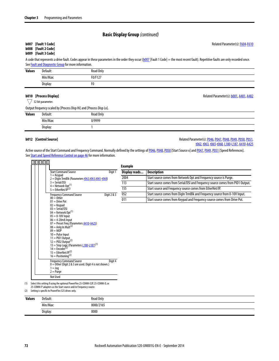 B010, Basic display group (continued) | Rockwell Automation 25B PowerFlex 520-Series Adjustable Frequency AC Drive User Manual User Manual | Page 72 / 244