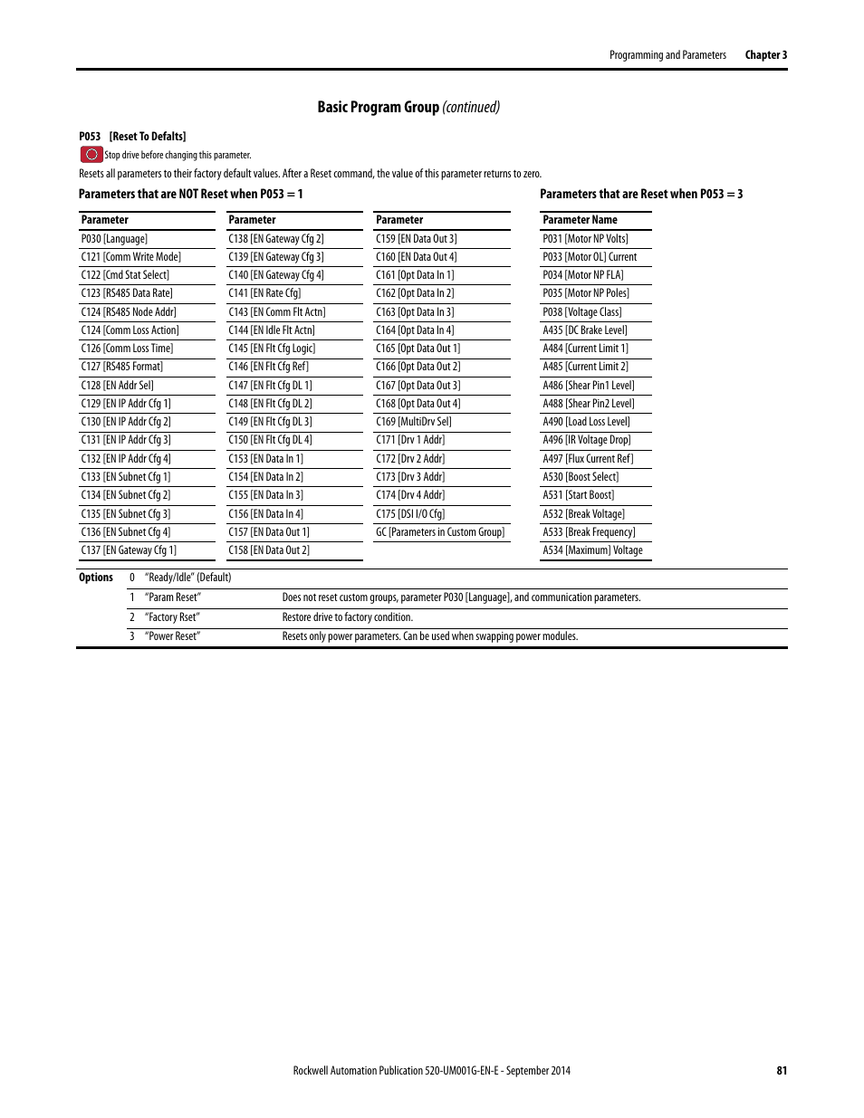 P053, Basic program group (continued) | Rockwell Automation 25B PowerFlex 520-Series Adjustable Frequency AC Drive User Manual User Manual | Page 81 / 244