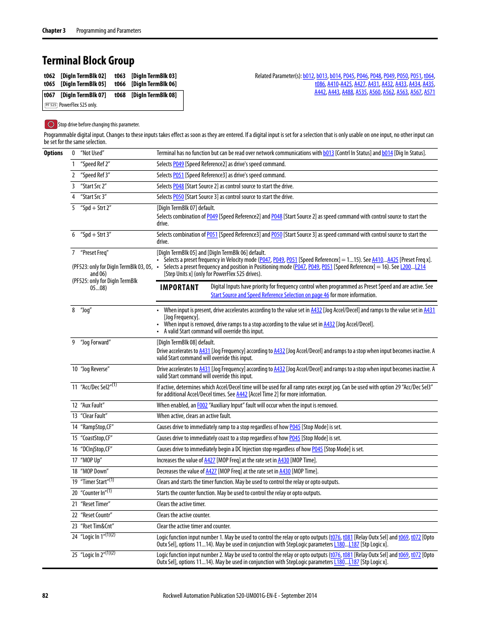 Terminal block group, T062, T063 | T065, T068, T066, T067 | Rockwell Automation 25B PowerFlex 520-Series Adjustable Frequency AC Drive User Manual User Manual | Page 82 / 244