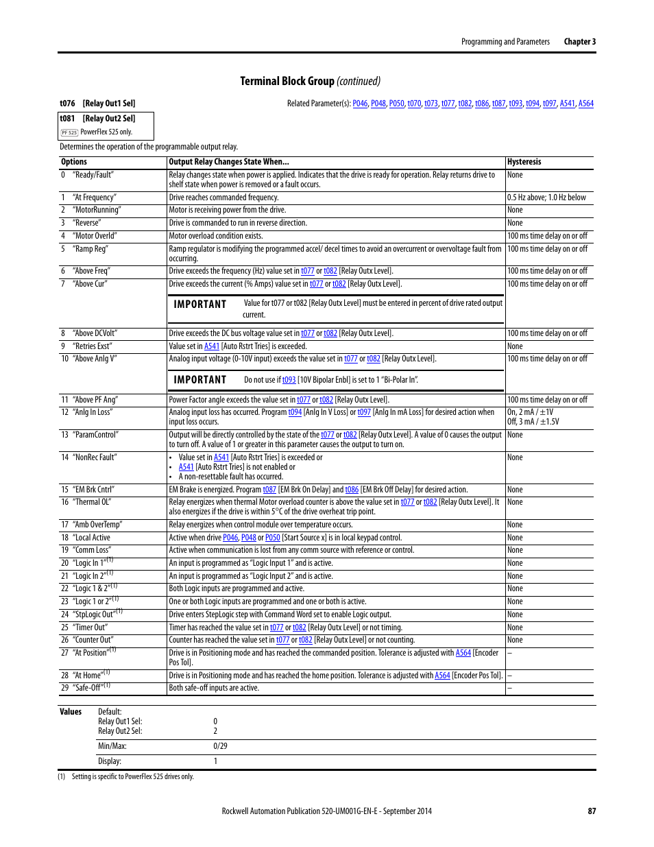 T076, T081, Terminal block group (continued) | Rockwell Automation 25B PowerFlex 520-Series Adjustable Frequency AC Drive User Manual User Manual | Page 87 / 244