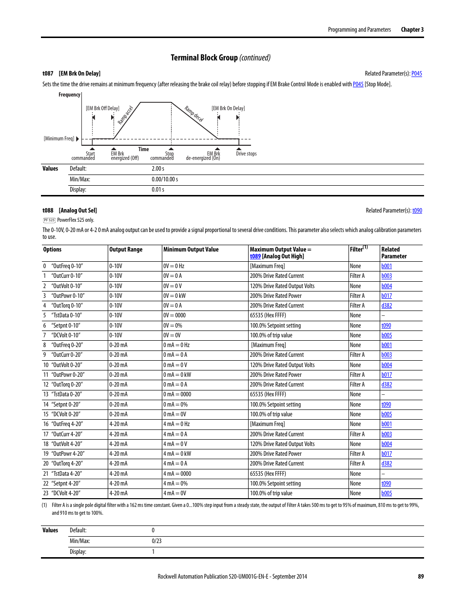 T088, T087, Terminal block group (continued) | Rockwell Automation 25B PowerFlex 520-Series Adjustable Frequency AC Drive User Manual User Manual | Page 89 / 244