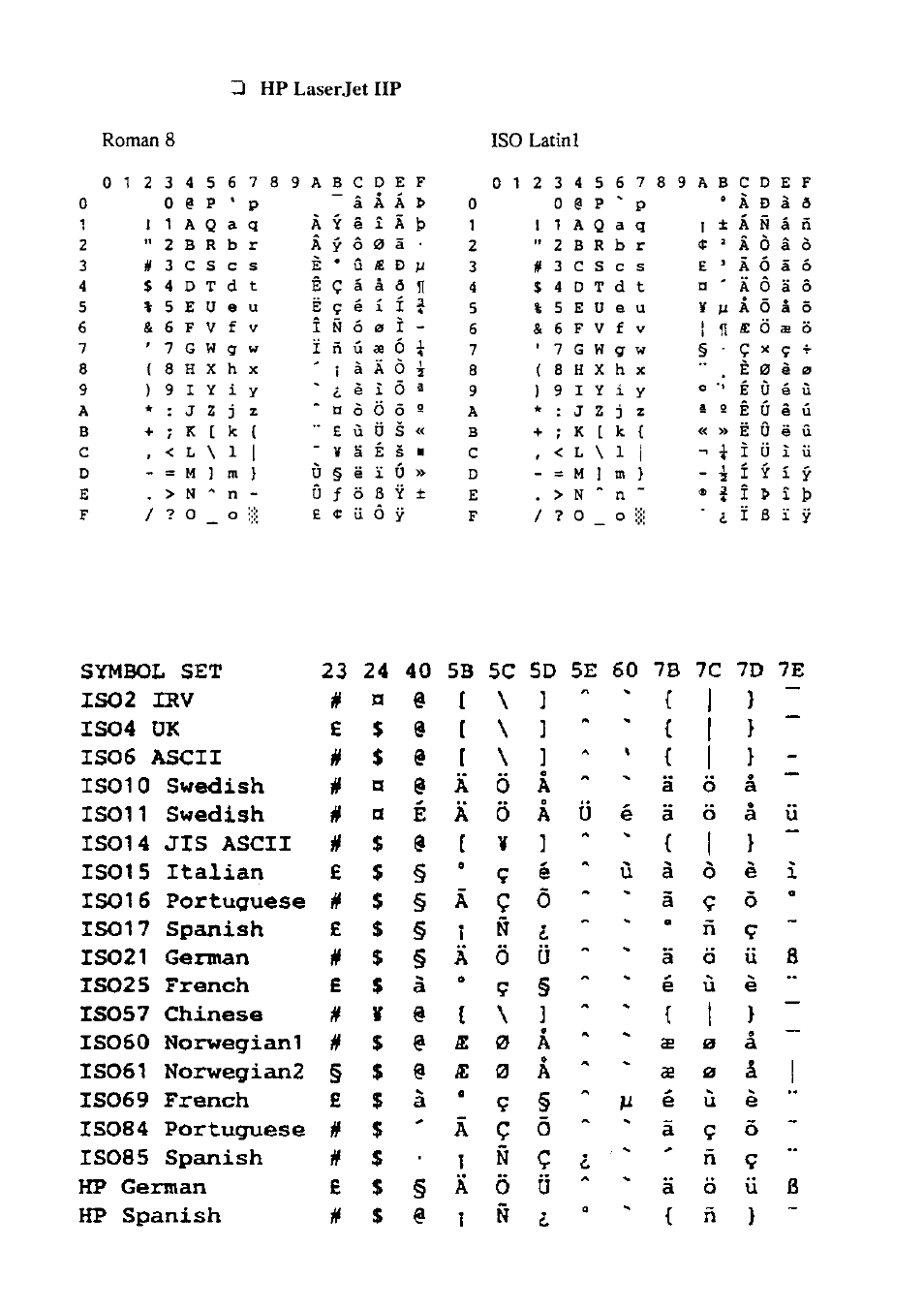 Brother MFC 8700 User Manual | Page 170 / 183