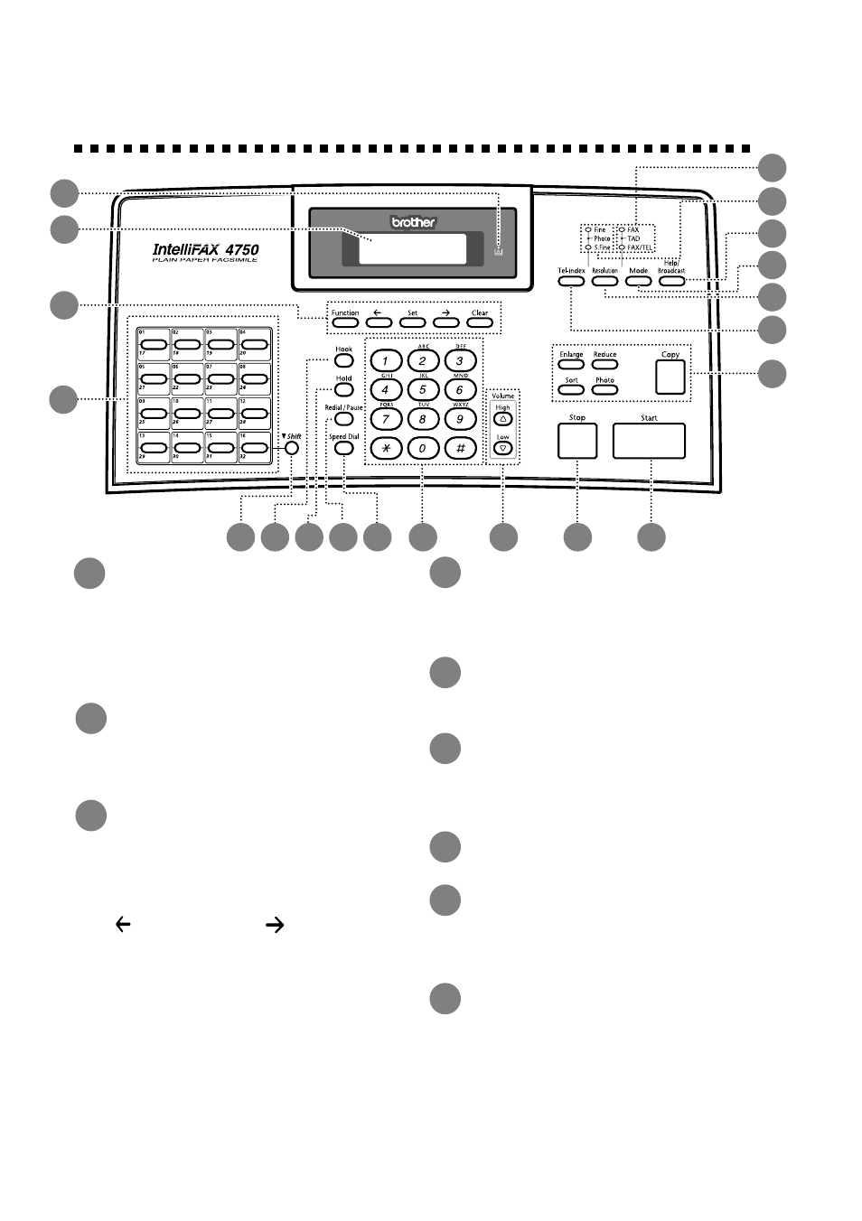 Fax 4750 and fax 5750 control panel overview, Fax 4750 and fax 5750 control panel overview -2 | Brother MFC 8700 User Manual | Page 20 / 183