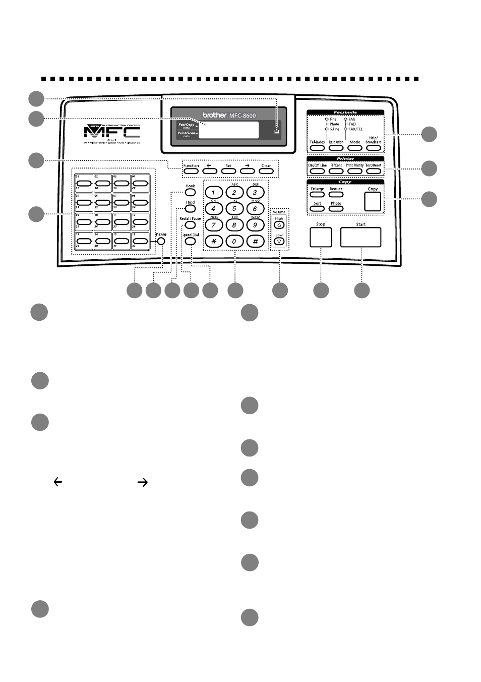 Brother MFC 8700 User Manual | Page 22 / 183