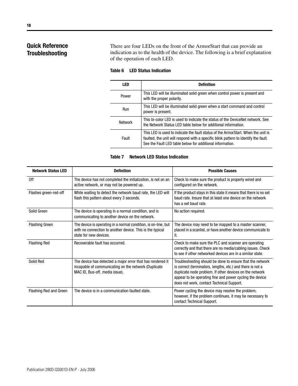 Quick reference troubleshooting | Rockwell Automation 280D ArmorStart - Getting Started User Manual | Page 18 / 24