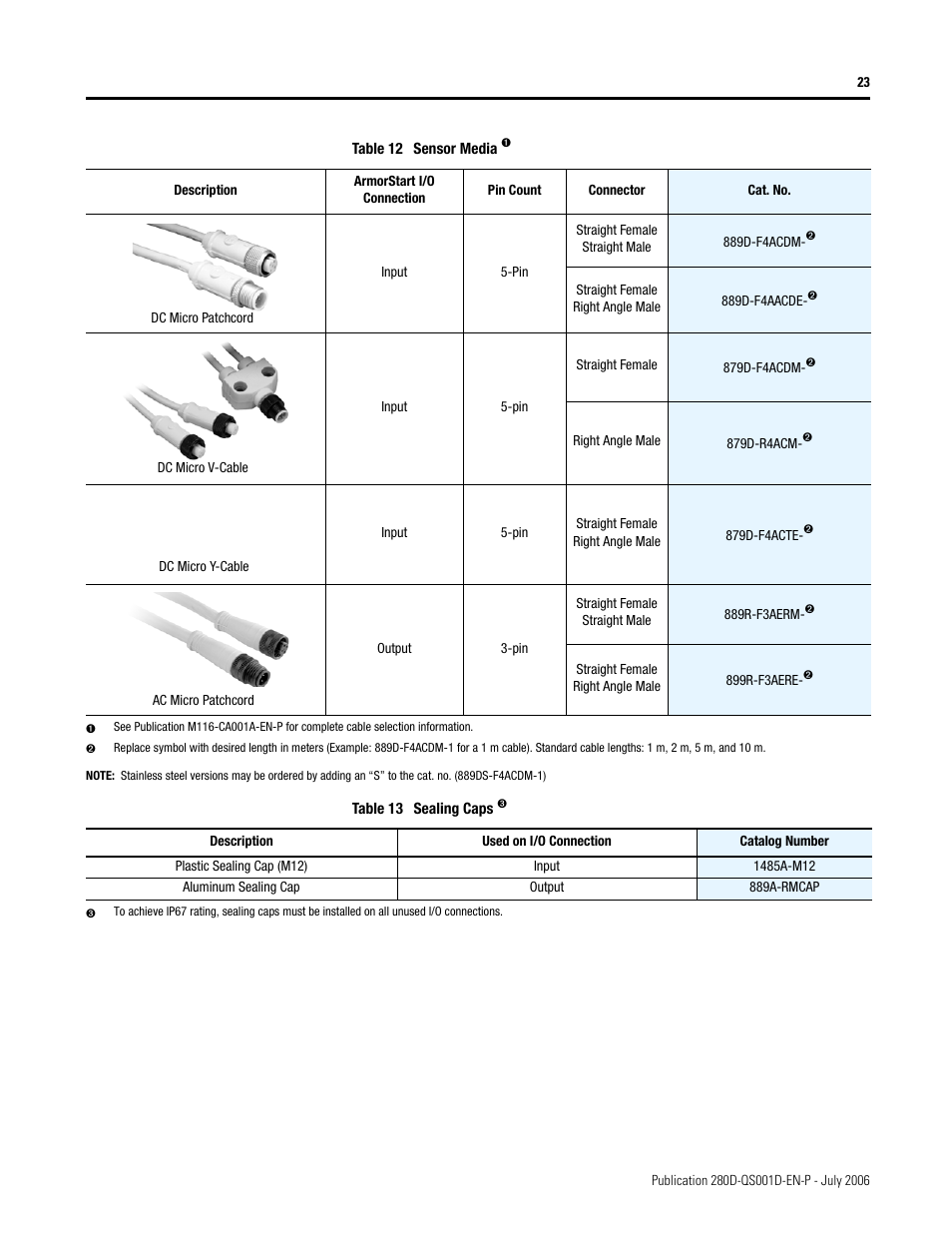 Rockwell Automation 280D ArmorStart - Getting Started User Manual | Page 23 / 24