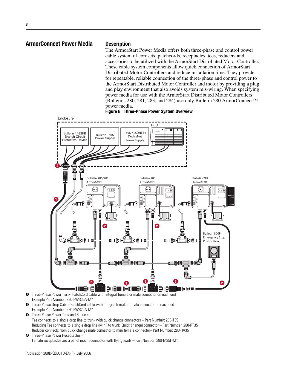 Armorconnect power media, Description | Rockwell Automation 280D ArmorStart - Getting Started User Manual | Page 8 / 24